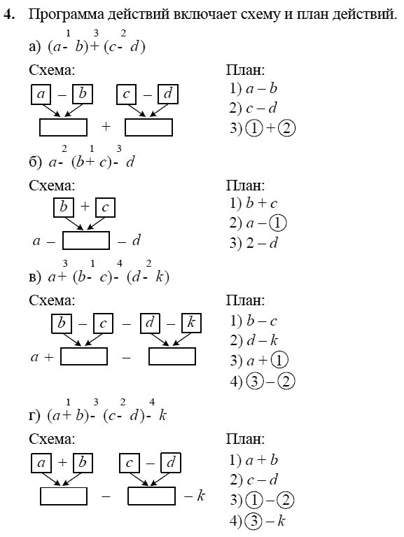 Программа действий 4. Схемы для решения задач по математике 2 класс Петерсон. Решебник задач по математике 2 класс.