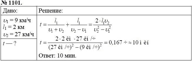 Приложение для решения задач по физике