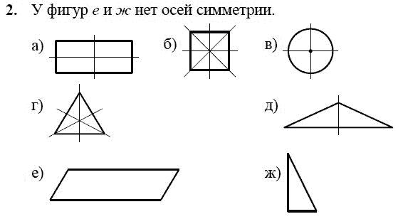 Перерисуйте в тетрадь фигуру изображенную на рисунке 154 проведите все оси симметрии