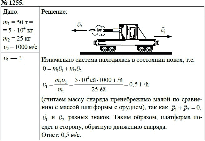 Т 15 масса. Задачи по физике 9 класс. Орудие установлено на железнодорожной платформе масса платформы. На неподвижной железнодорожной платформе установлено орудие. Задача по физике на пушку.