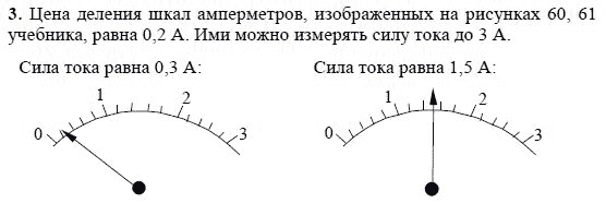 Определите цену деления амперметра изображенного на рисунке