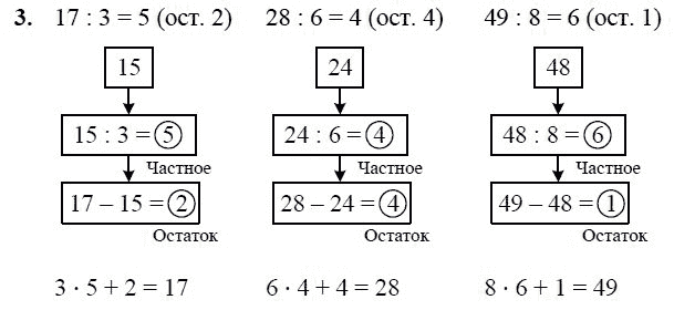 Деление с остатком 2 класс петерсон презентация урок 35