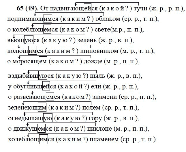 Презентация склонение причастий и правописание гласных в падежных окончаниях причастий 7 класс