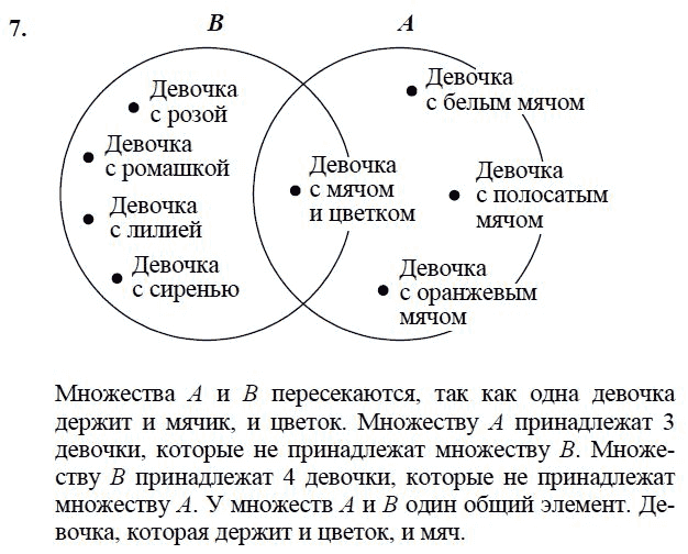 Ионыч беликов диаграмма венна