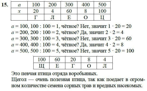 Что означает 200