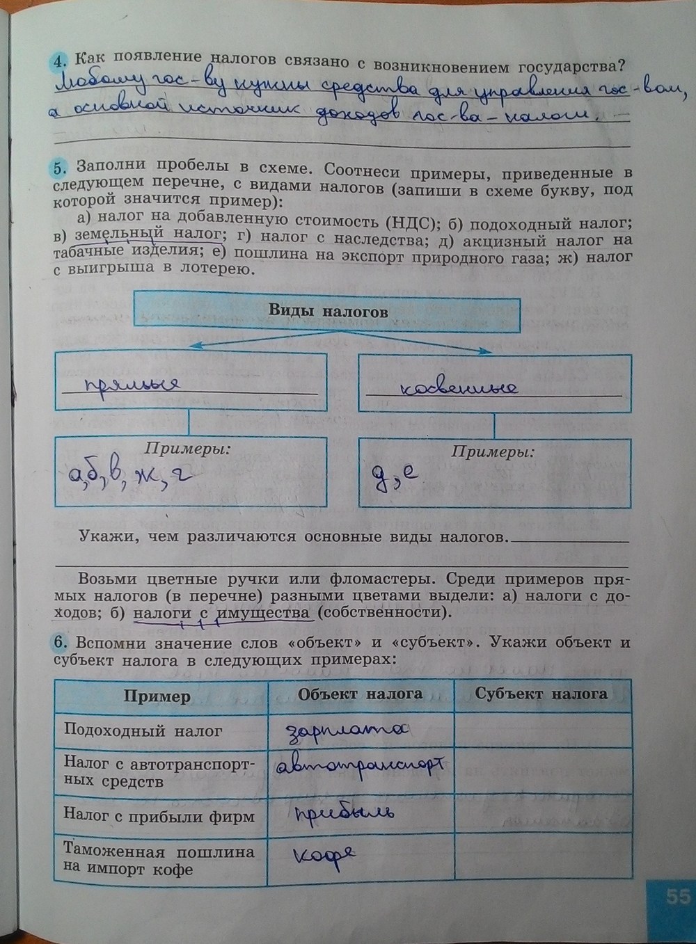 Заполните пробелы в схеме соотнесите приведенные примеры в перечне с видами экономических мер