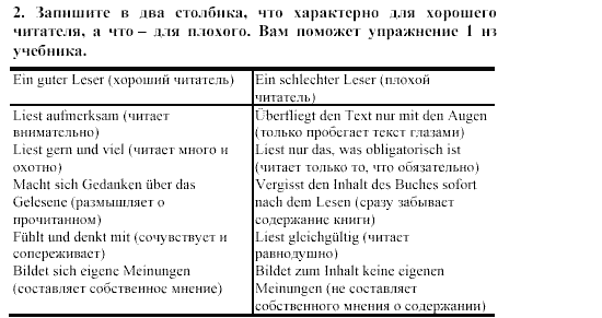 Немецкий язык 9 класс бим