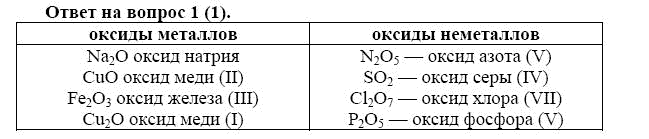 P2o5 это оксид или основание Shtampik.com