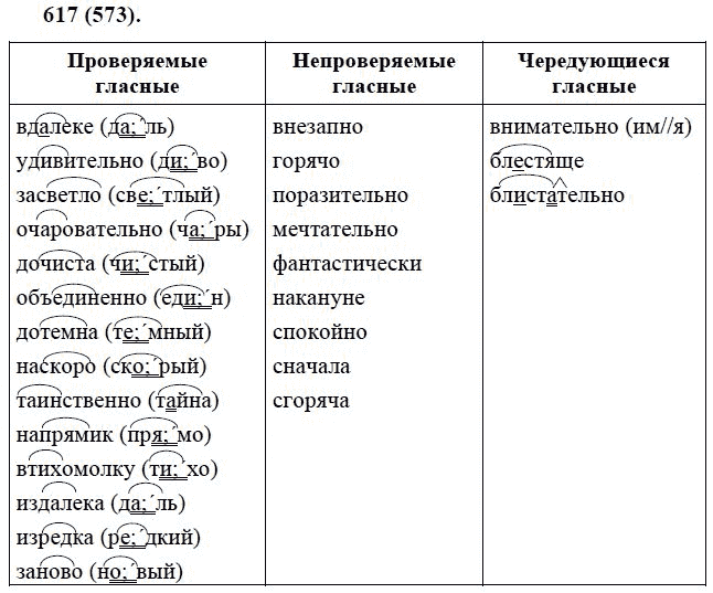 Русский язык 6 класс задание 100
