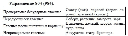 Русский язык 5 класс задание 60. 5 Класс русский язык номер 804. Русский язык 5 класс практика номер 804.