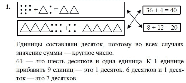 Графическое изображение числа это