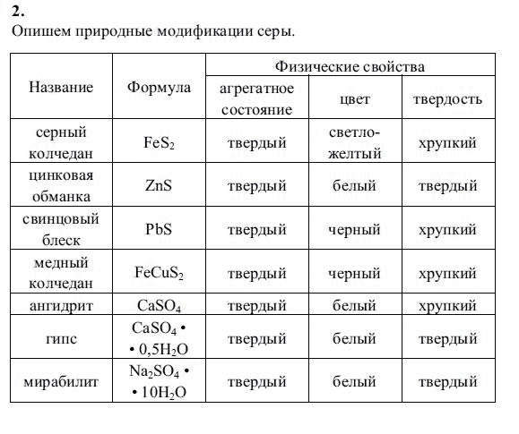 Химия 9 класс работа 2