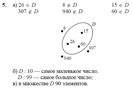 Диаграммы петерсон