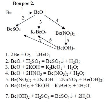 Дана схема превращений no2 x nh4no3 ca