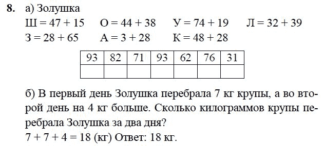 Сложение и вычитание двузначных чисел урок 37 1 класс петерсон презентация