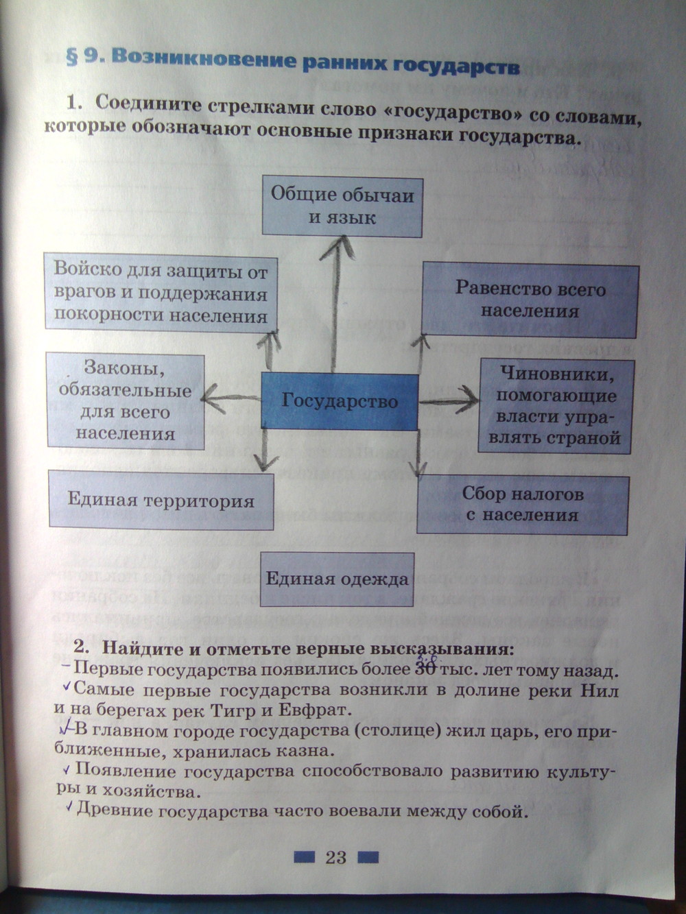 Слова из обществознания 5 класс