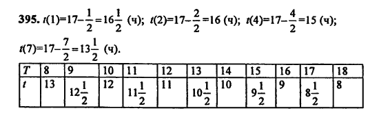 Рус 395 6 класс