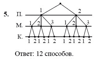 Дерево возможностей 2 класс презентация