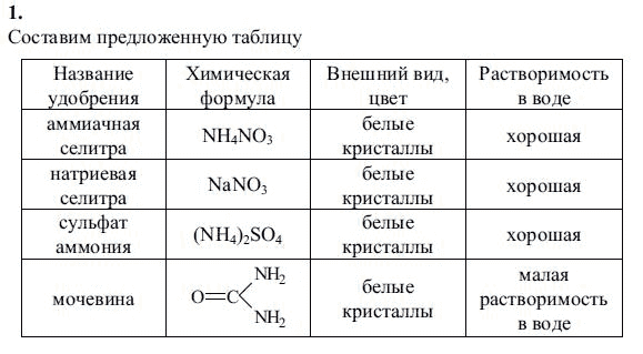 Химия 9 класс сладков