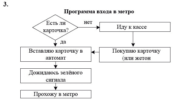 Программа действий алгоритм 2 класс петерсон презентация