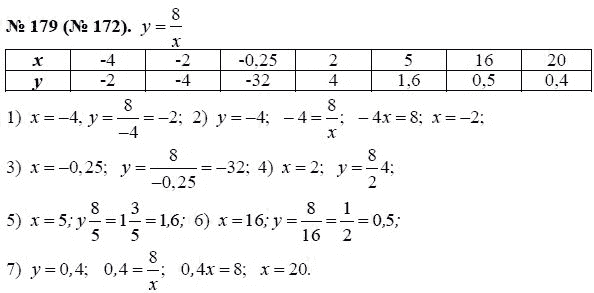 Алгебра 8 класс макарычев 179