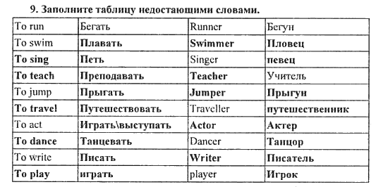 Какие из данных глаголов переходные рисовать играть петь пить прыгать грызть