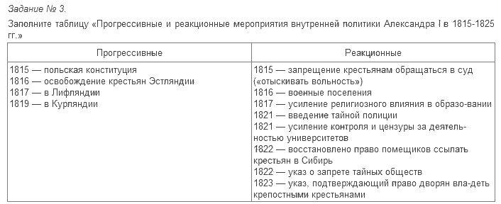 Параграф 6 задание. Внутренняя политика Александра 1 1815-1825 таблица. Прогрессивные мероприятия внутренней политики Александра 1. Мероприятия внутренней политики Александра 1 1815-1825. Прогрессивные мероприятия Александра 1.