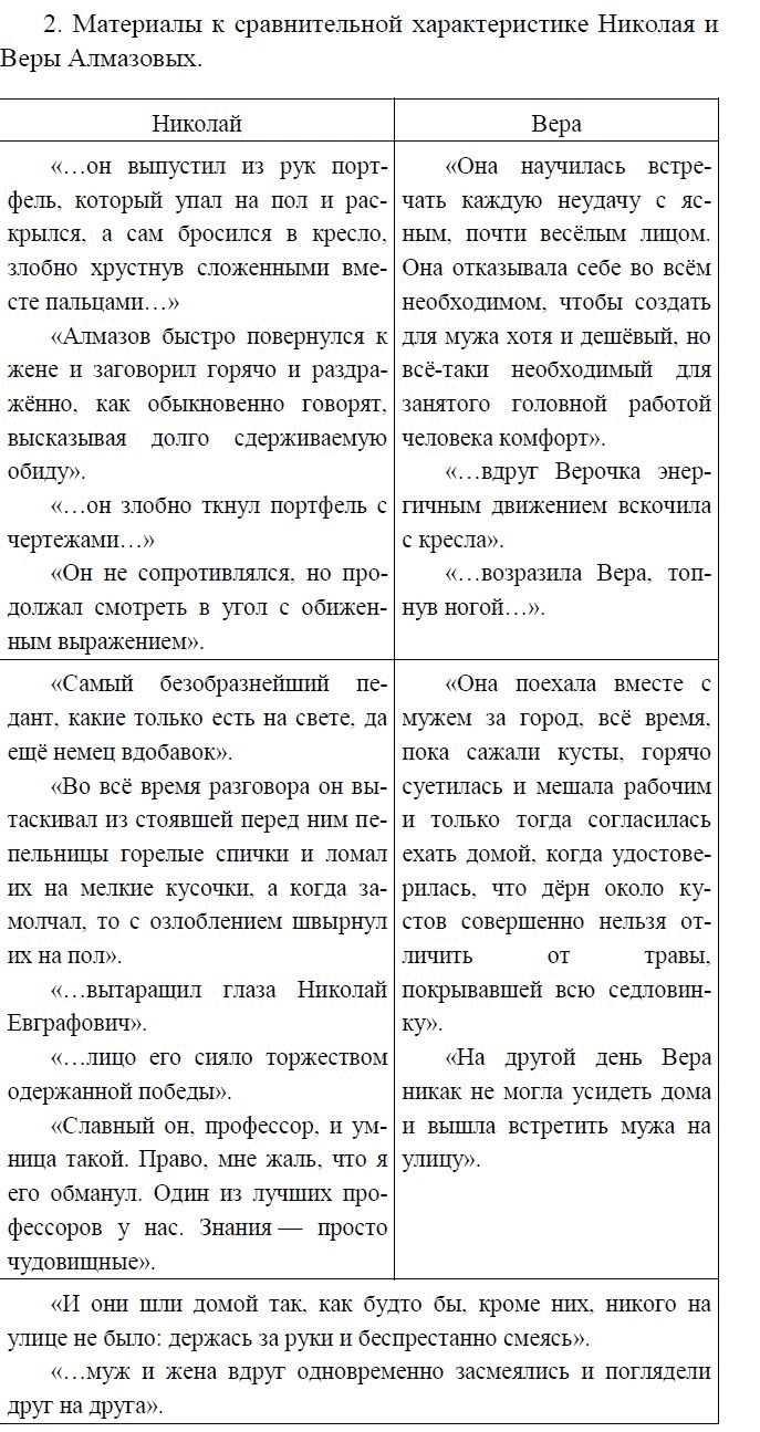 Литература 8 класс Вопросы и задания задание, 2