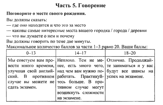 Говорение по английскому 8 класс. Задания на говорение по английскому языку. 10 Класс английский язык задания на говорение. Контроль говорения 1 класс английский. Контроль говорения по английскому языку 5 класс.