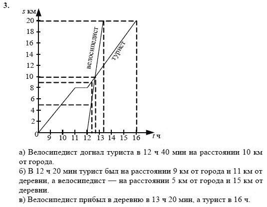 График движения 4 класс петерсон презентация