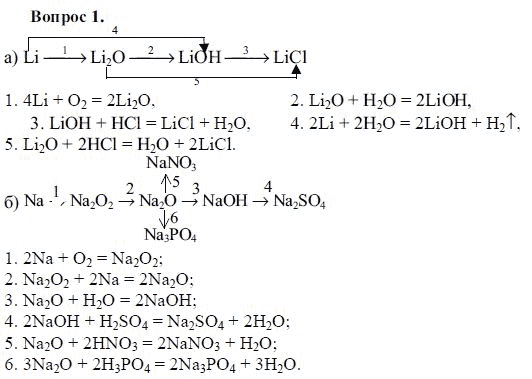 Запишите уравнения реакций li li2o lioh li2so4