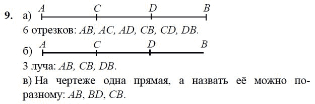 Чертеж луча