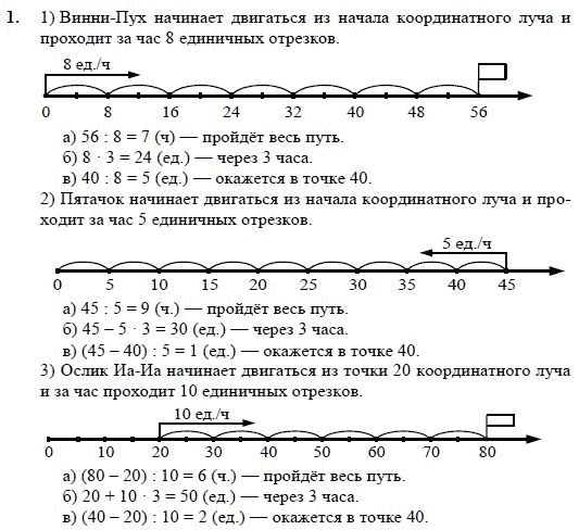 Контрольная работа координатный луч 5 класс