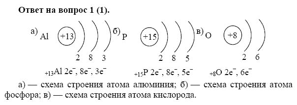 Схема строения атома k