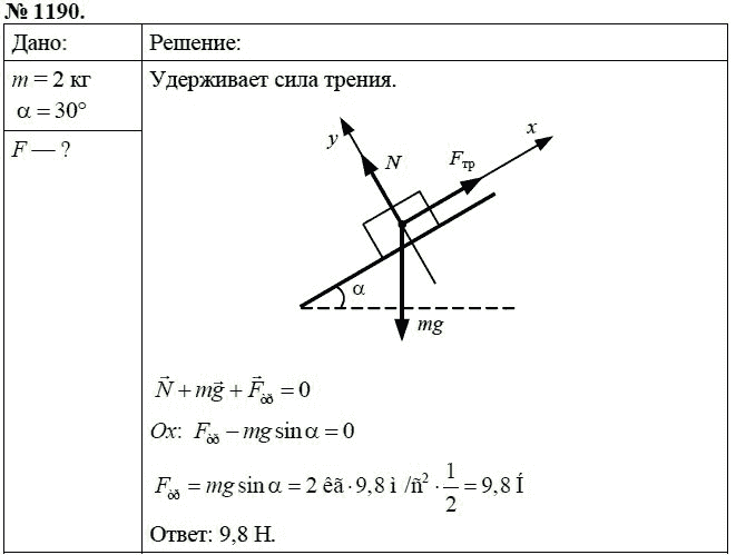 Определение работы силы трения лабораторная работа ответ. Сила трения задачи с решением. Задачи по физике на силы 9 класс. Задачи по физике 9 класс сопротивление.