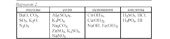 Тест кислоты соли 8 класс. Оксиды основания кислоты 8 класс. Основания задания 8 класс химия. Дидактические материалы по химии 8 класс. Тест основания 8 класс химия.