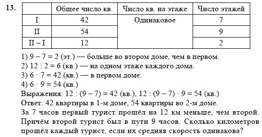 Петерсон дроби 3 класс