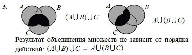 Общая часть множеств объединение множеств 5 класс виленкин презентация