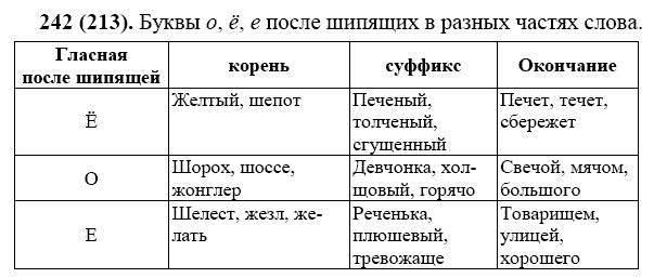 Упражнение № 312 Составьте таблицу "Буквы е и и в падежных окончаниях существите