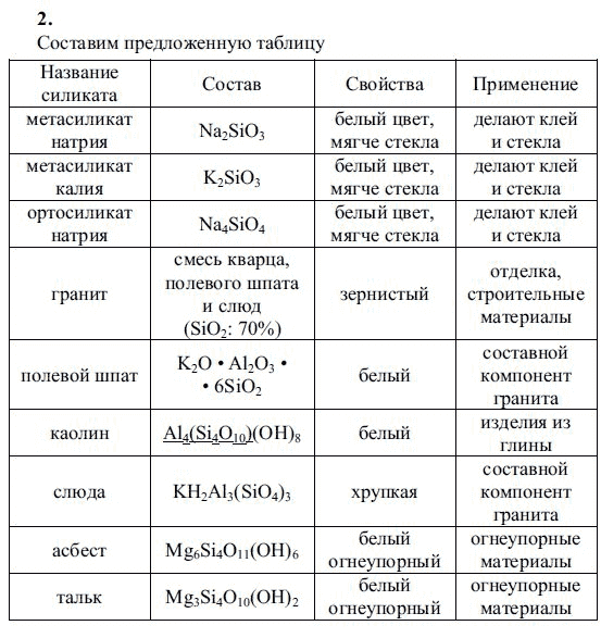 Химия 9 класс элементы