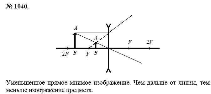 Что такое мнимое изображение в физике 8 класс