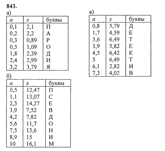 Упражнение 843 5 класс. Упражнение 843 математика 5 класс всё всё .ру.