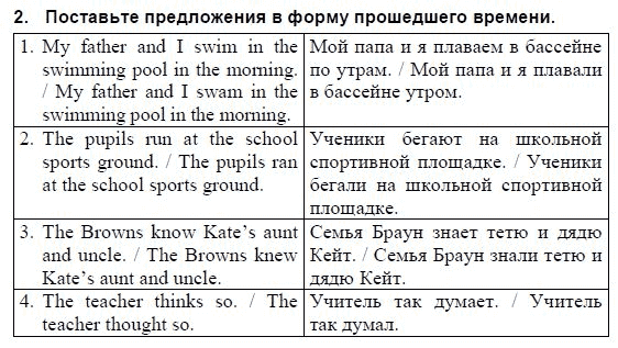 Ответы на рэш 11 класс. РЭШ урок 11 английский язык 5 класс. РЭШ английский 11 класс.