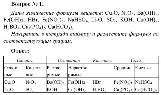 Практическая работа 5 по химии 8 класс