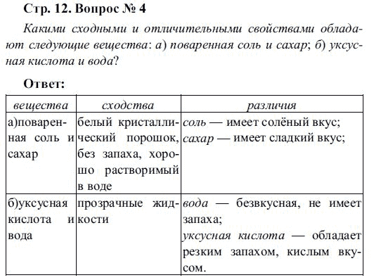 Свойства поваренной соли и сахара