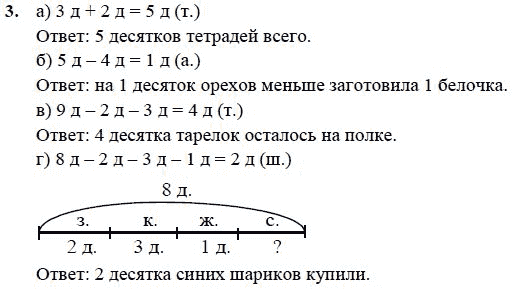 Петерсон 1 класс учебник ответы решебник. Задачи с десятками 1 класс Петерсон с ответами. Счет десятками урок 24 1 класс Петерсон. Первая Белочка заготовила на зиму 4 десятка орехов схема. Задача первая Белочка заготовила.