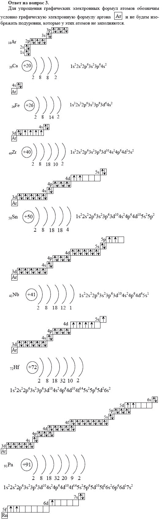 Олово строение атома схема