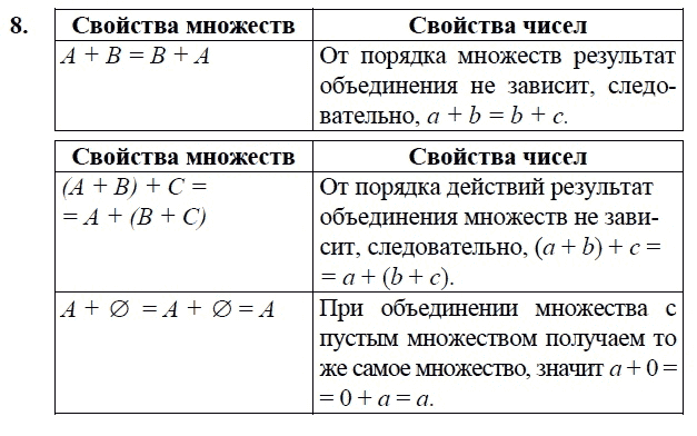 Контрольная работа статистика и множества ответы