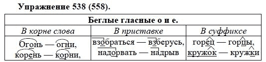 Русский язык 5 класс задание 60