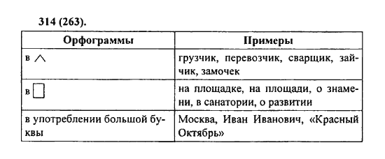 Русский язык 7 класс задание 84